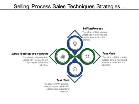 Selling Process Sales Techniques Strategies Customer Relationship