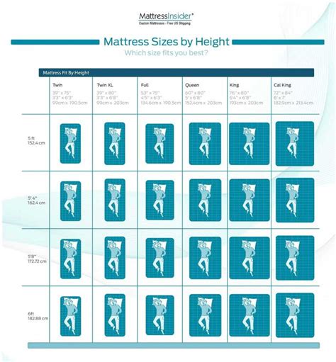 Mattress Size Chart Bed Dimensions Guide June 2023