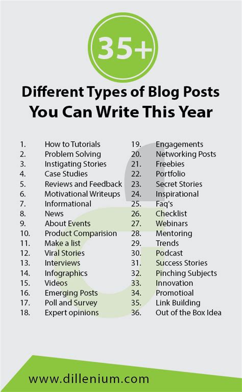 35 Different Types Of Blog Posts You Can Write This Year