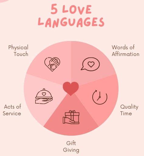 The 5 Love Languages A Deeper Dive Baringtrue