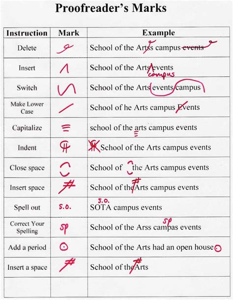 Proofreading Marks Printable