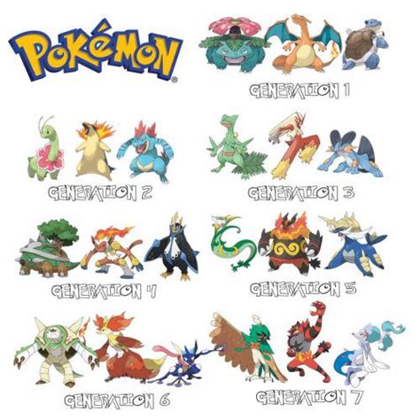 All Gen Starter Evolutions Type Swap Fanart Pokemon Type Swap 57 All