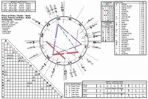 Soulmate Astrology The Relationship Chart Darkstar Astrology