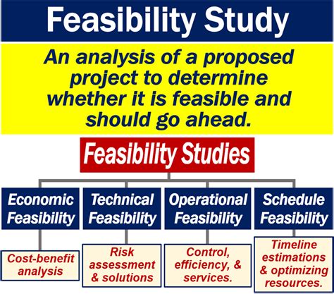 What Is A Feasibility Study Definition And Examples