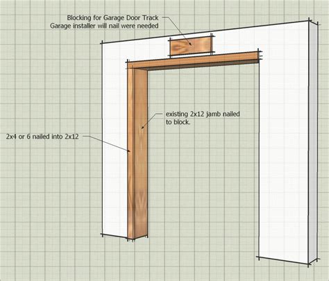 Being able to open your garage door in emergency circumstances is very important. Door Frame: Garage Door Framing