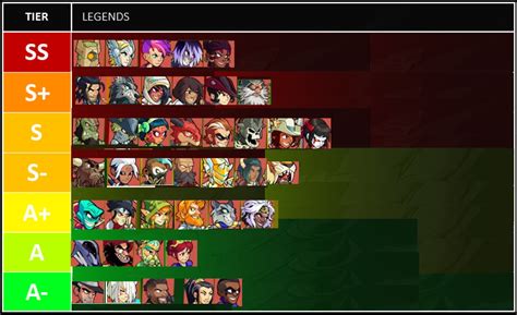 Games Tier List 13 Brawlhalla Tier List Boomie