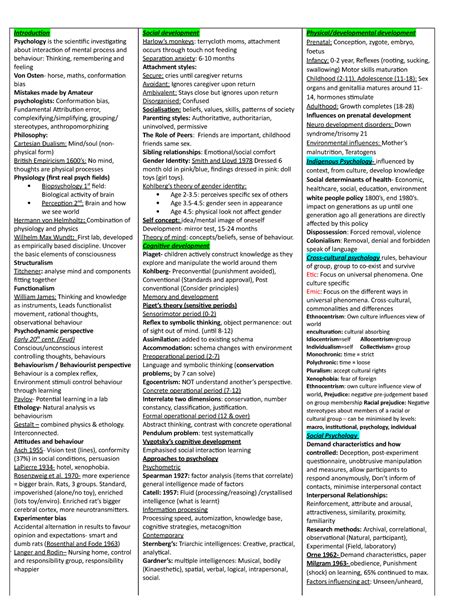 Psychology Cheat Sheet Psychology Studies Psychology Cheat Sheets