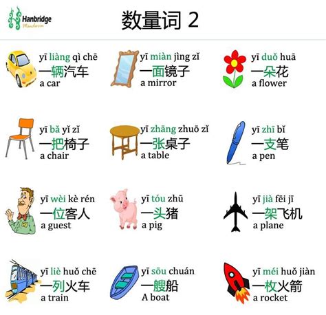 Chinese Measure Words Chinese Language Words Chinese Phrases Chinese