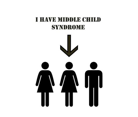 Middle Child Syndrome By Cheekyghost Redbubble
