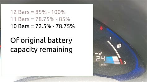 Howto Read Nissan Leaf Gen1 Battery Health Display Youtube