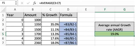 How To Get Average Annual Growth Rate Formula In Excel