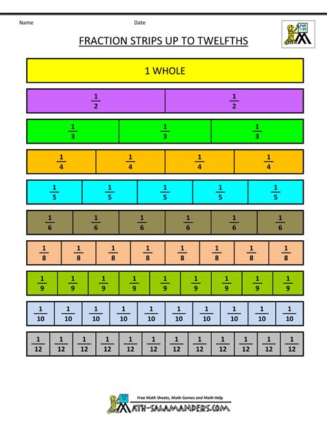 Fraction Chart Printable