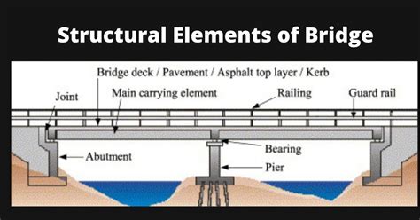 What Is Bridge Structural Elements Of Bridge
