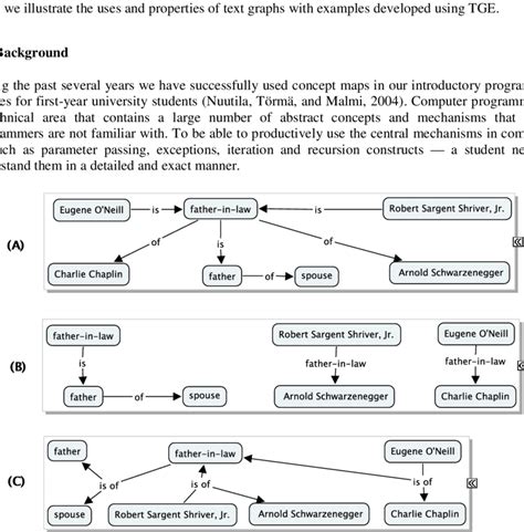 Typical Ways Of Representing A Relationship In A Concept Map Download