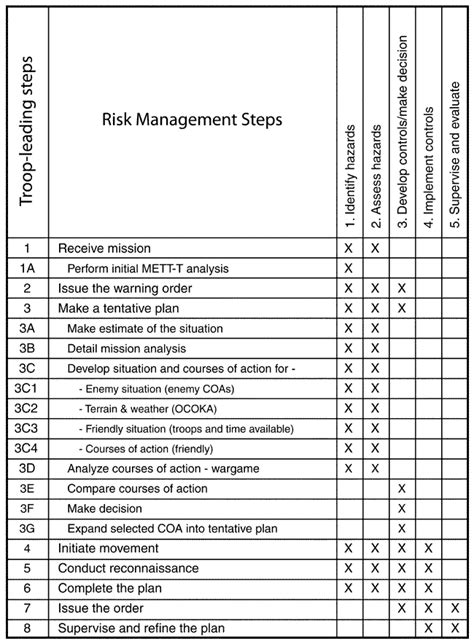 What Is A Risk Assessment Matrix Army