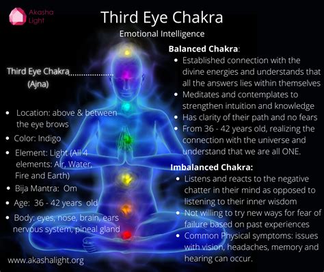 How to know if your Third Eye Chakra (Ajna) is balanced or unbalanced ...