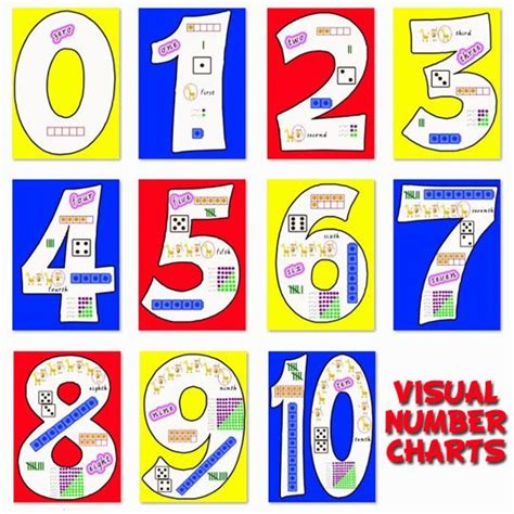 1 10 Number Charts Number Charts Number Chart Numbers Number Grid