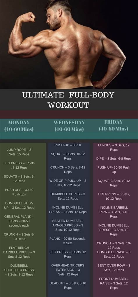 Weight Loss Transformations Routine To Lose Belly Fat And Gain Muscle