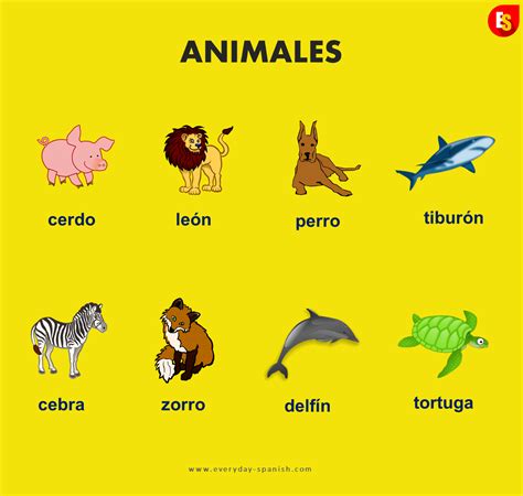 Animals In Spanish Click On Image To Listen To Pronunciation