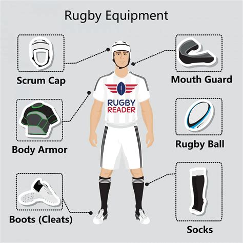 Rugby Equipment Rugby Reader