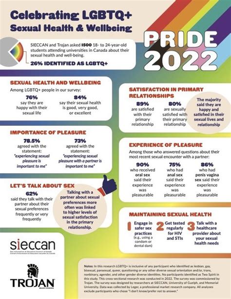Celebrating Lgbtq Sexual Health And Wellbeing