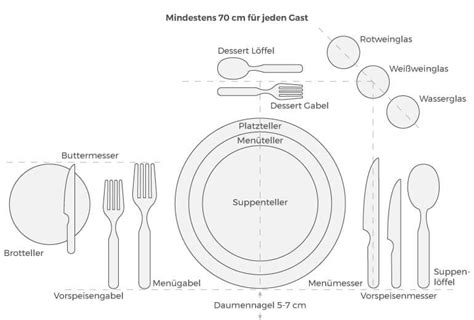 Mit dieser bildergalerie kannst du dein wissen überprüfen! Den Tisch richtig decken: Die wichtigsten Regeln für einen ...