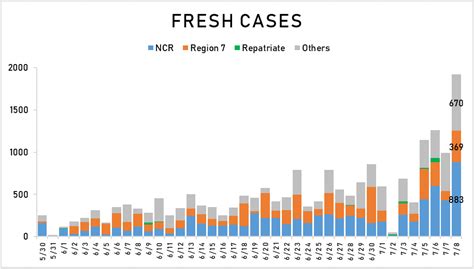 You use graph databases every day. PH logs record-high 2,539 add'tl COVID-19 cases; breaches ...