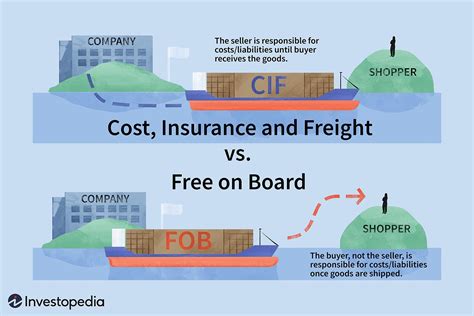 Cif Vs Fob Whats The Difference