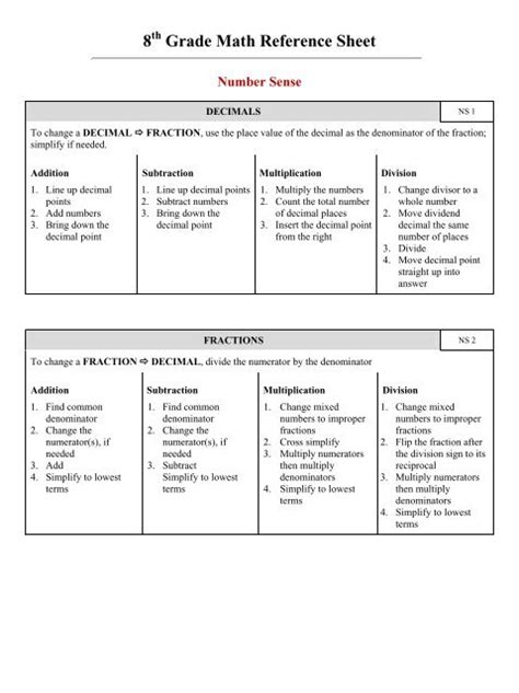 8th Grade Math Reference Sheet