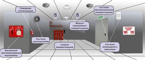 Системы противопожарной защиты в Оренбурге — Установка (монтаж ...