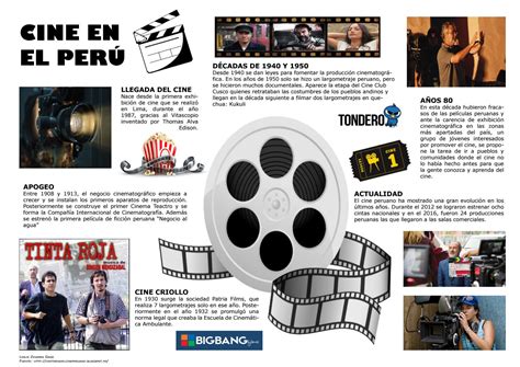 Infografía Cine En El Perú By Leslie Issuu