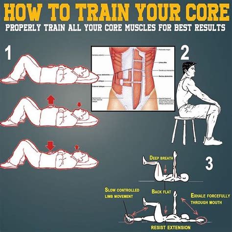 How To Train Your Core 👇 Properly Train All Your Core Muscles For Best