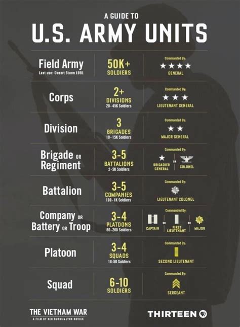 A Guide To Us Army Units R Coolguides