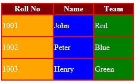 Html Table Inline Style No Border Elcho Table