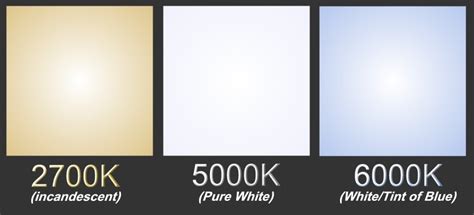 Color Differences Of Led Lighting 27k 3k 43k 5k 6k