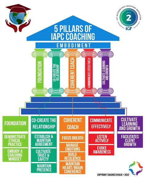 International Academy of Professional Coaching