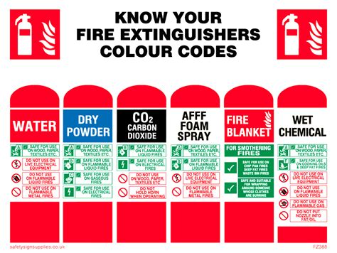 Monthly safety inspection color code. know your fire extinguishers colour codes from Safety Sign ...