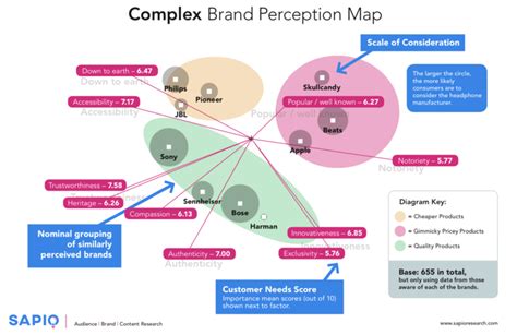 What Is A Brand Map Sapio Research