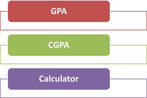 Cgpa is referred to as a cumulative grade point average. Anna University GPA/CGPA CALCULATE ONLINE - Calculate Anna University Semester Average marks ...