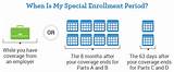Pictures of Medicare Special Enrollment Period Chart