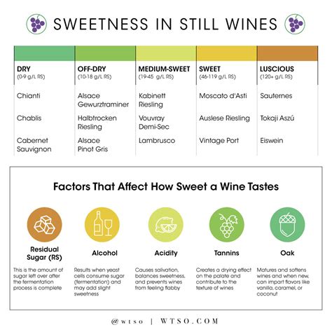 Excellent Sweet Wines For Beginners From The Vine