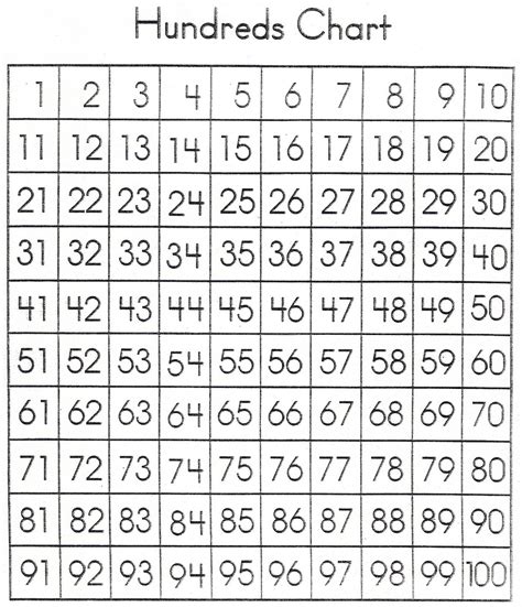 Printable Numbers Chart To 100