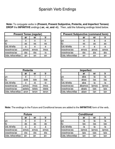 18 Best Images Of Irregular Verb Worksheets Free Irregular Verbs