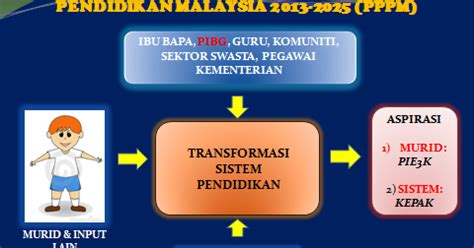 Secara politis, pkn indonesia akan terus mengalami perubahan sejalan dengan perubahan sistem ketatanegaraan dan pemerintahan, terutama perubahan konstitusi. MILIKI EBOOK 'TRANSFORMASI PIBG' JILID1-JILID7: PERANAN ...