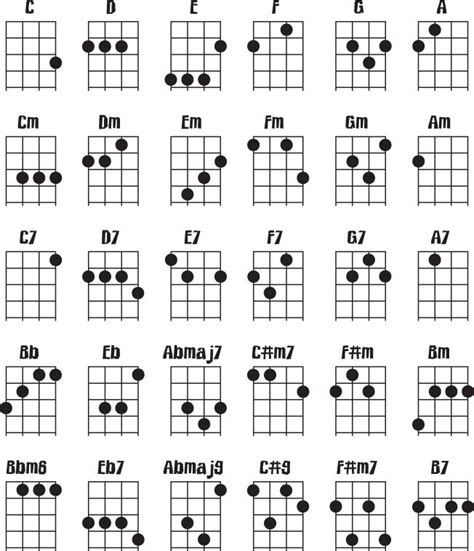 Not only do you get to practice your chops but you also get to learn exactly how a particular song is played. Quotes about Guitar chords (60 quotes)