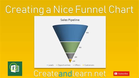 Creating A Nice Sales Pipeline Funnel Chart Excel Create And Learn