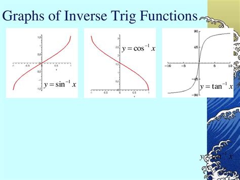 Inverse Trig Functions Rita Korsunsky Ppt Download