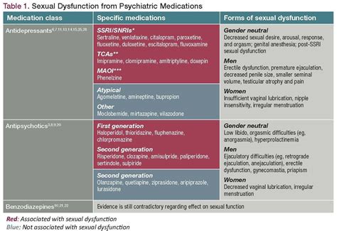 sex drugs and psychosis reviewing psychiatric medications taboo side effect