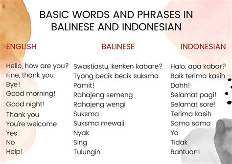 Languages In Bali Your Bali Travel Guide