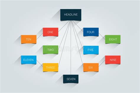 Mind Map Flowchart Infographic Stock Vector Illustration Of